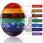 Chakra Anxiety Relief Tumbled Stone